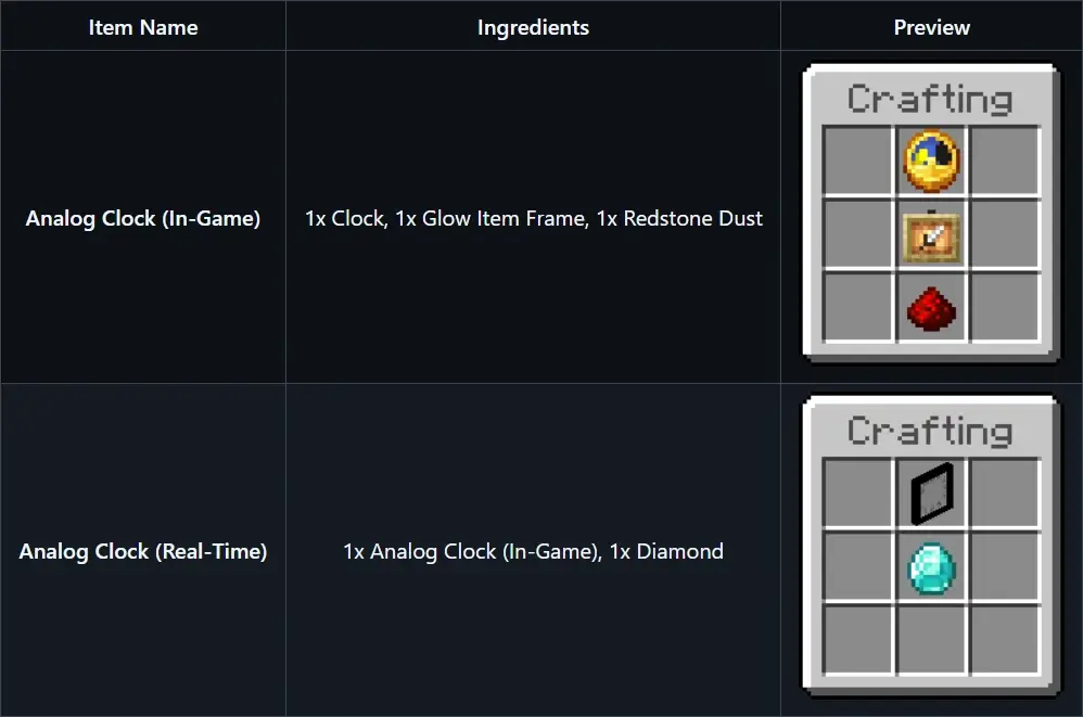 Real Clock Mod / Addon screenshot 2