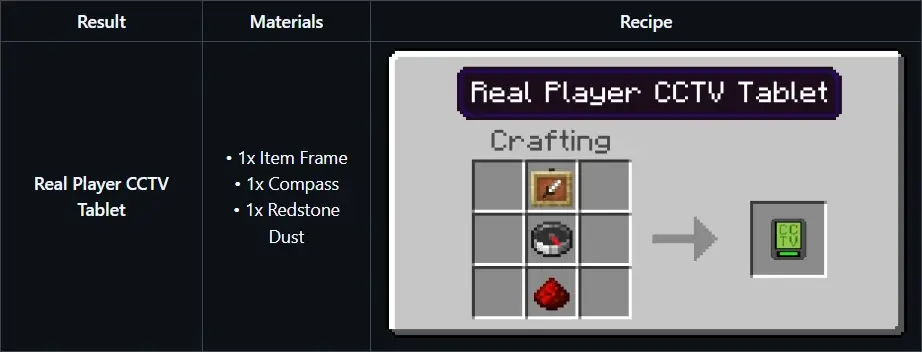 Real Player CCTV | A Simple Live Monitoring Tablet Mod / Addon screenshot 3