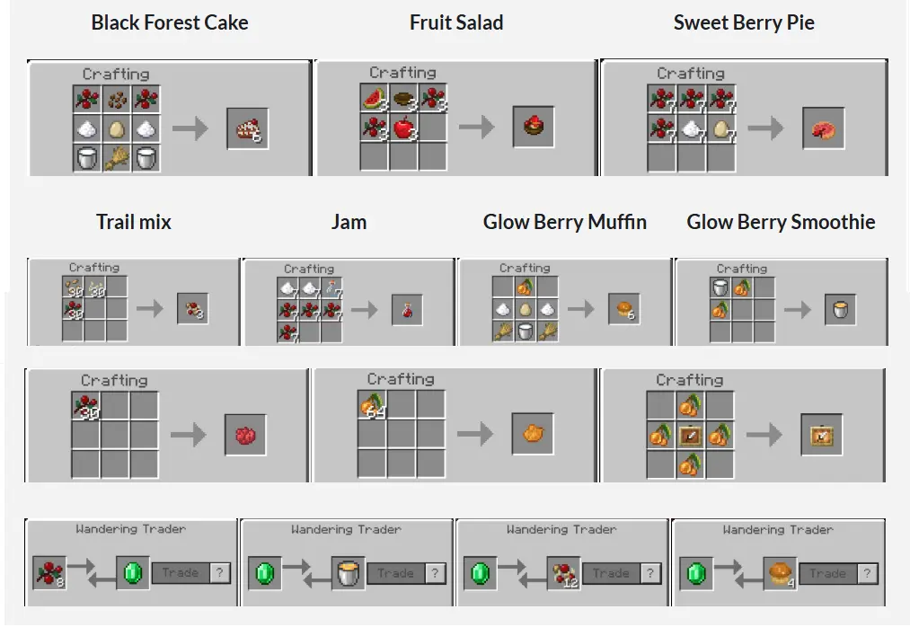 More Berry Uses! Mod / Addon screenshot 2