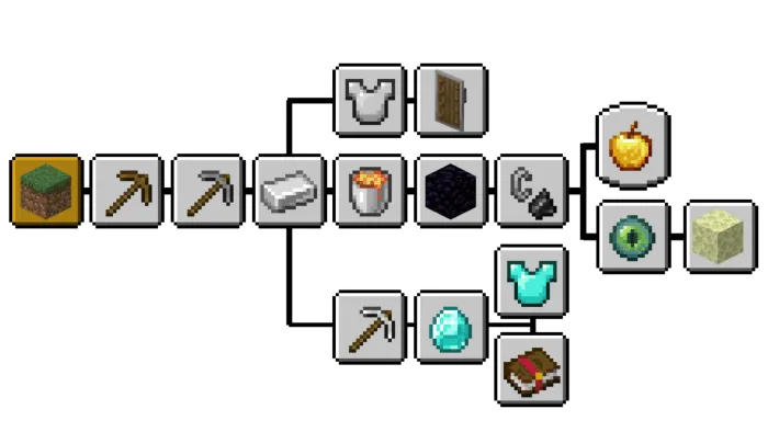 AdvancementPack Addon screenshot 2