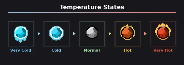 Water & Temperature System Mod / Addon pic 3