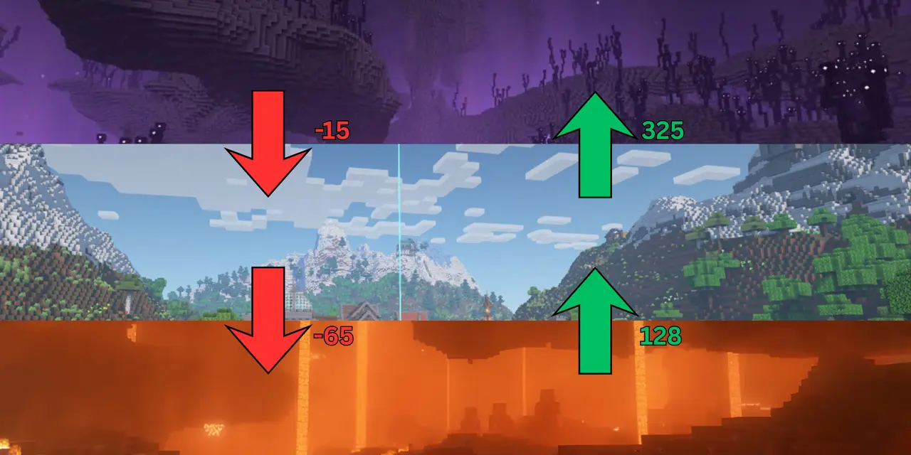 Immersive Dimension Transitions Mod / Addon screenshot
