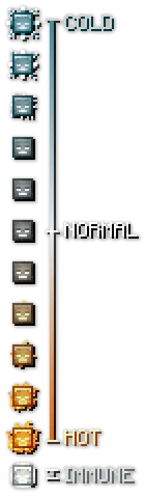 Adventure Condiment: Thirst and Temperature Mod / Addon pic 3