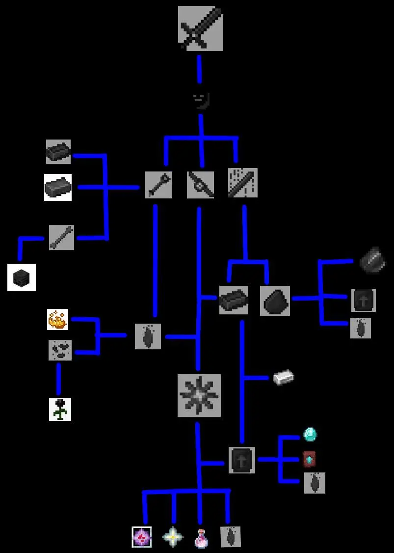 Wither expansion Mod / Addon screenshot