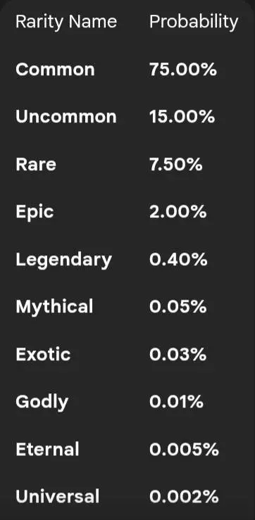 Nam's Sword Rarity Mod / Addon screenshot