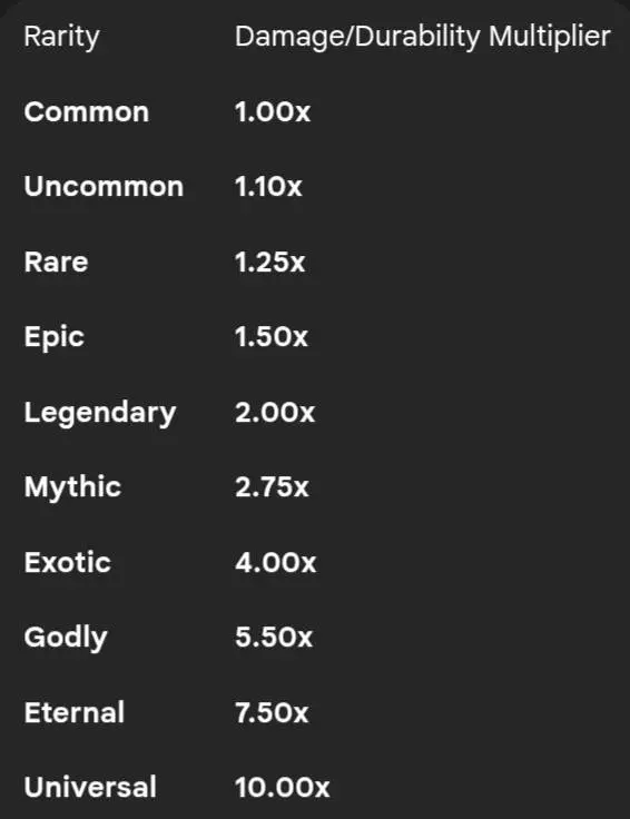 Nam's Sword Rarity Mod / Addon screenshot