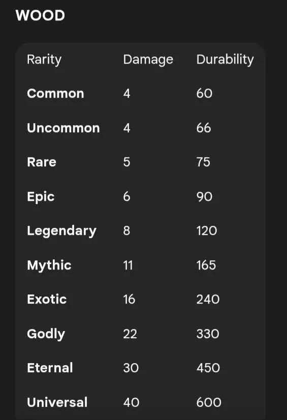 Nam's Sword Rarity Mod / Addon screenshot