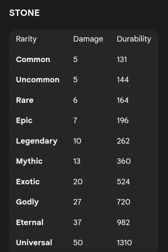Nam's Sword Rarity Mod / Addon screenshot