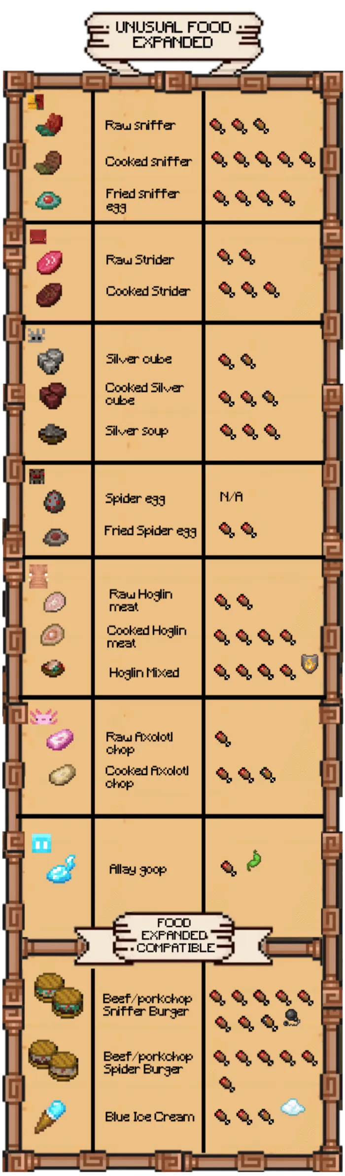 The Unusual Food Expanded Addon screenshot