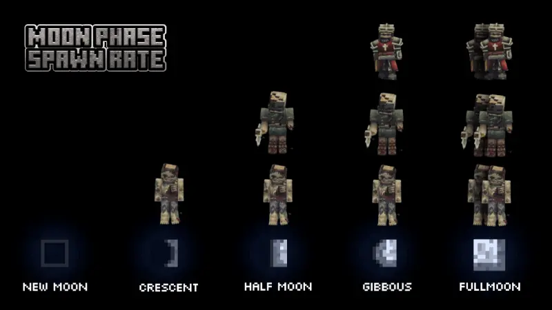 No Man's Land Addon pic 5