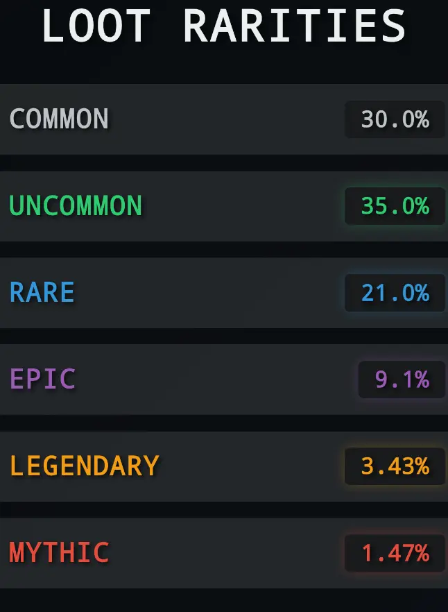 RARITY & STATS Mod / Addon thumbnail