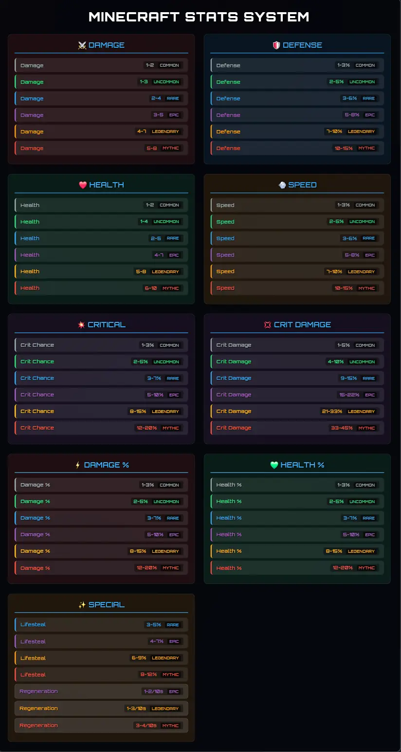 RARITY & STATS Mod / Addon screenshot