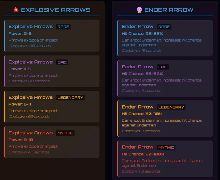 RARITY & STATS Mod / Addon screenshot