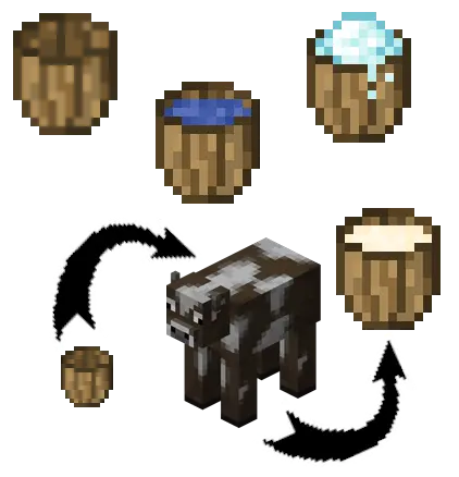 Wooden Buckets Mod / Addon screenshot