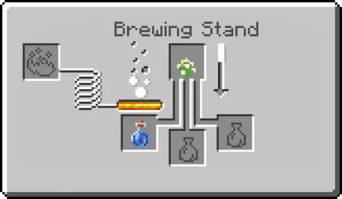 Suspicious Potion Mod / Addon screenshot