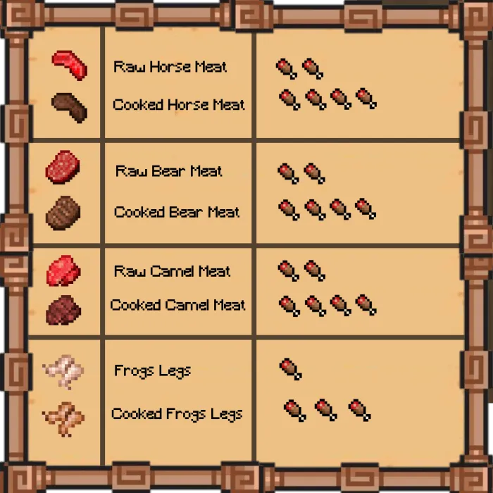 Food Expanded Addon screenshot