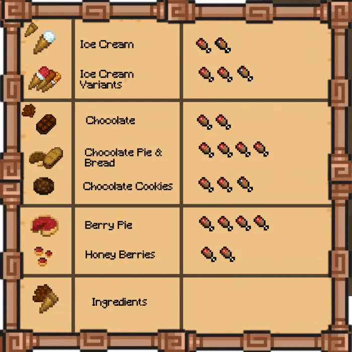 Food Expanded Addon screenshot