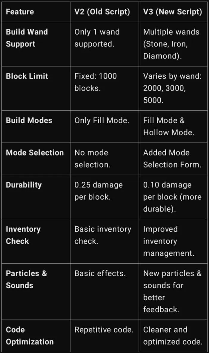 Build Wand Addon screenshot
