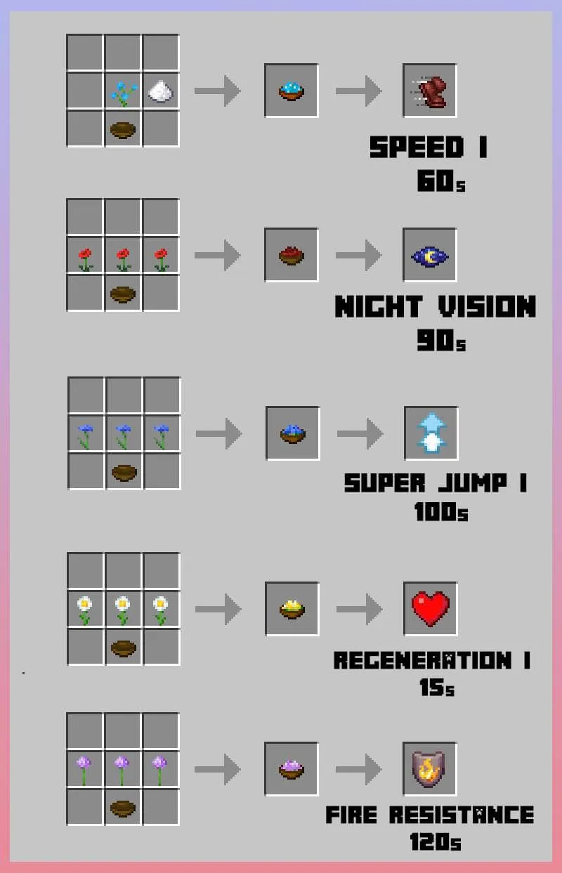 More Useful Soups Addon screenshot