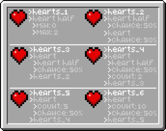Hearts! Addon screenshot