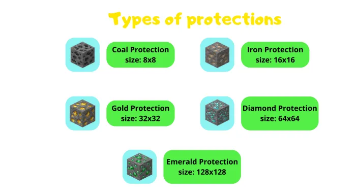 Protections Addon screenshot