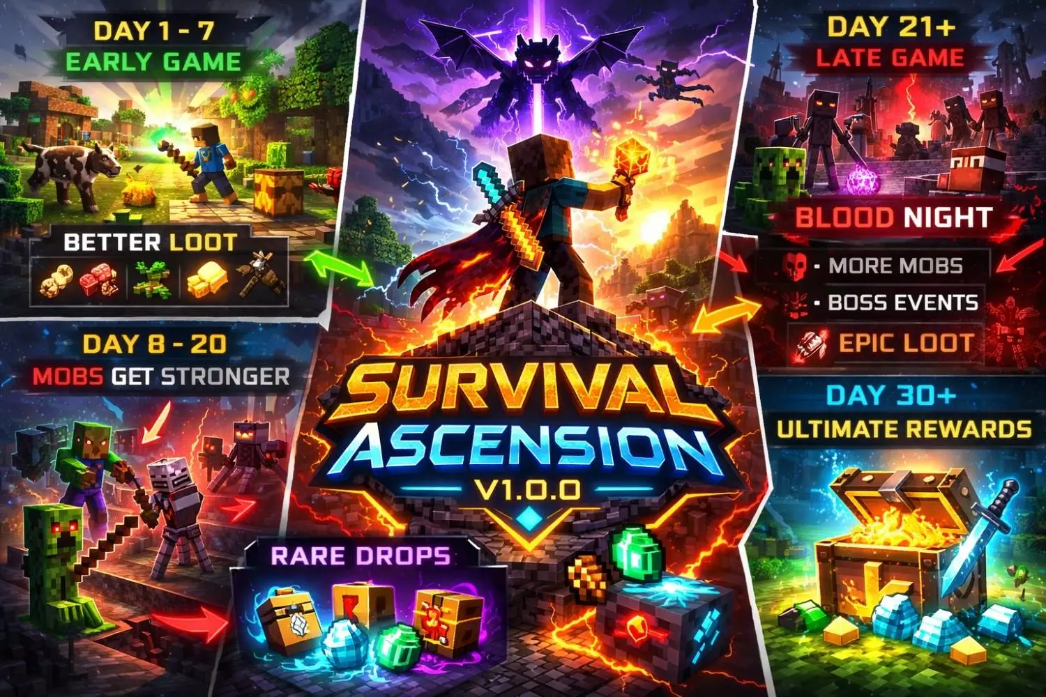 Survival Ascension Mod / Addon thumbnail