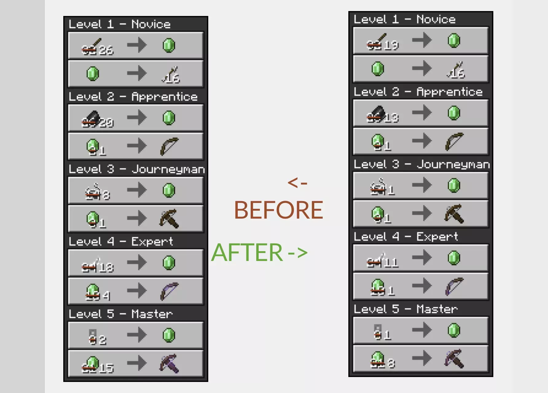 Higher Discount From Cured Villagers Addon screenshot 2